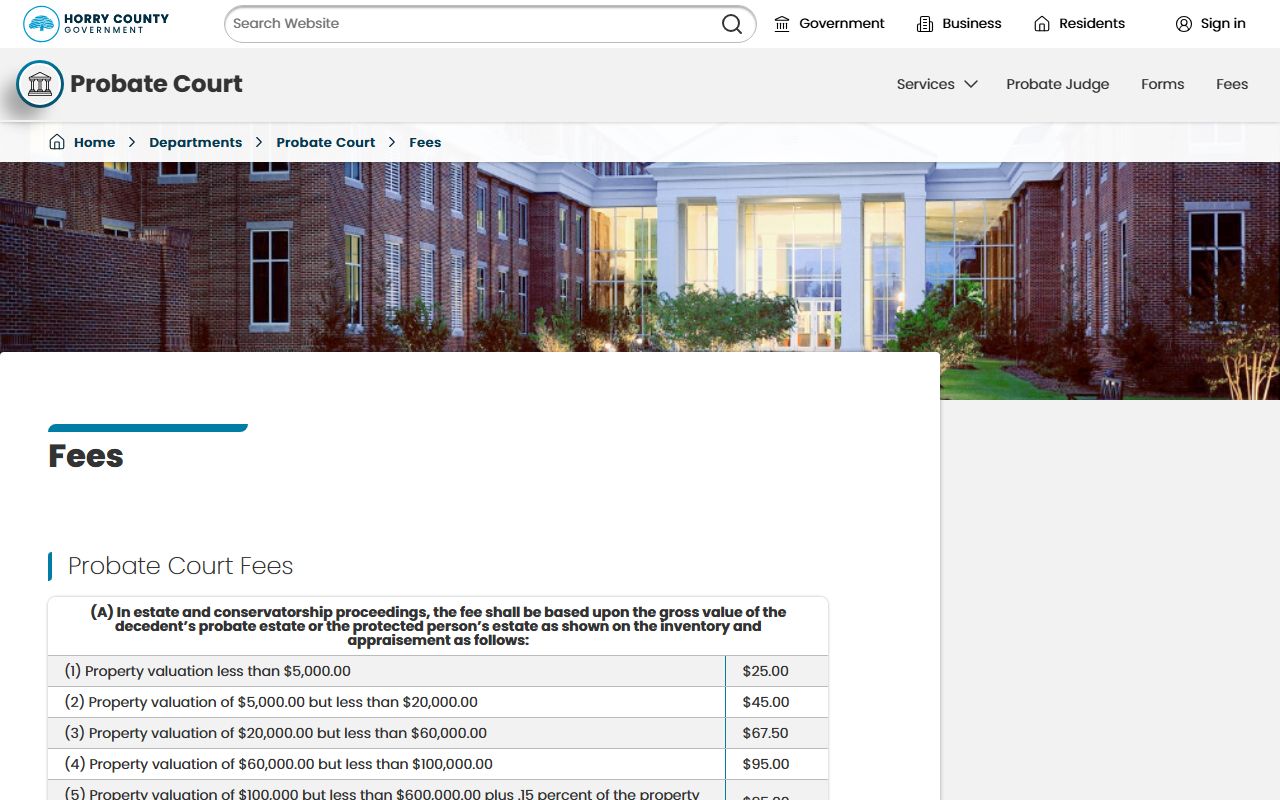 Horry County probate records